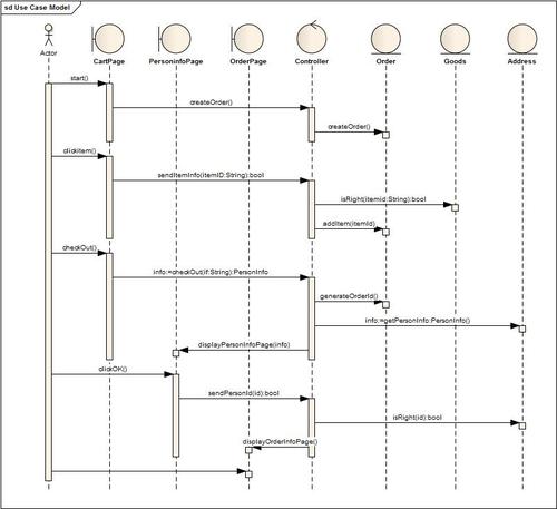 在某網上商城系統中,客戶可以通過購物車中商品創建訂單.