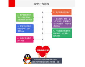 原生App定制開發(fā) 從生鮮配送到社交聊天的綜合性商城系統(tǒng)